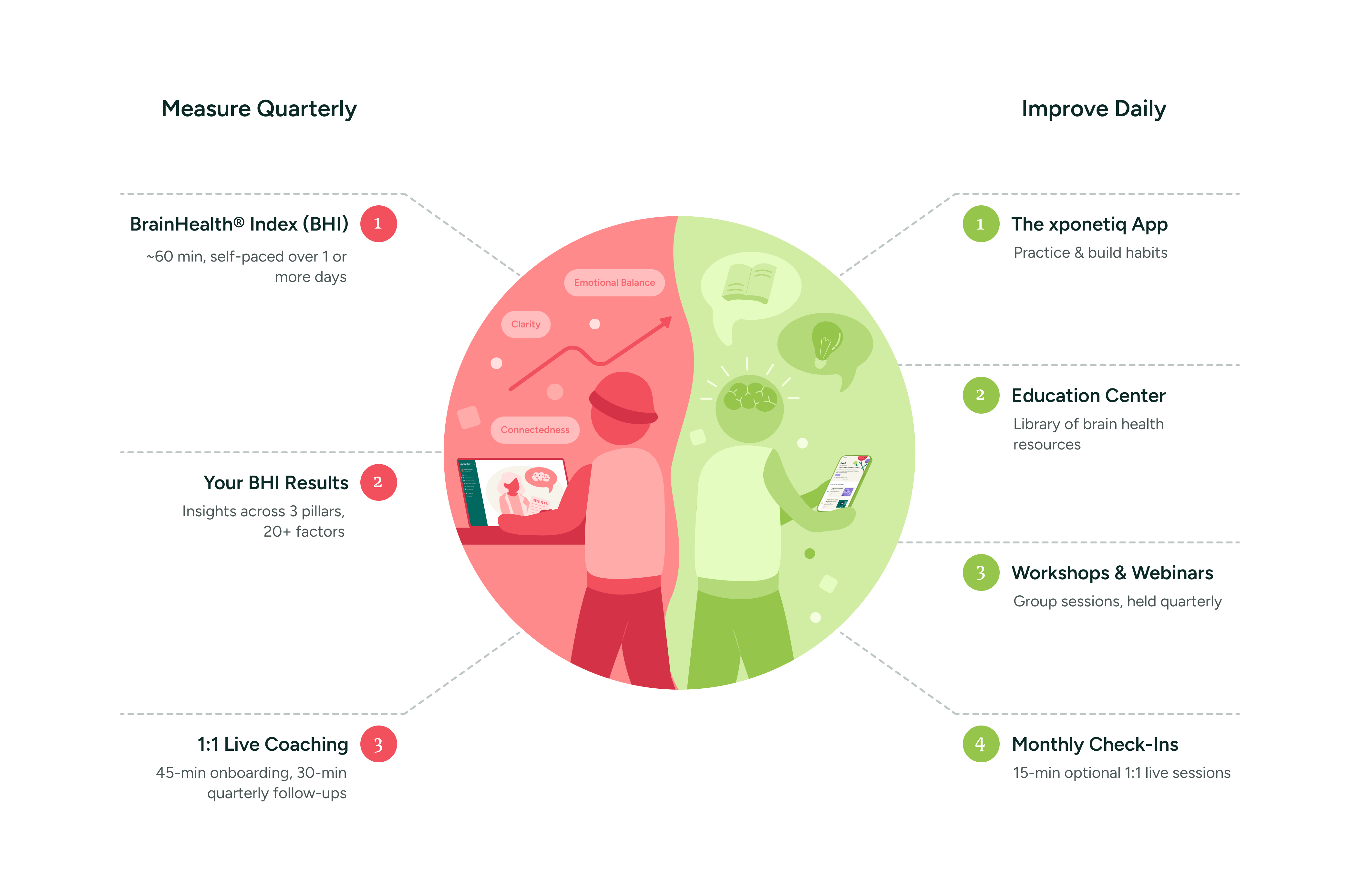 How xponetiq premium works